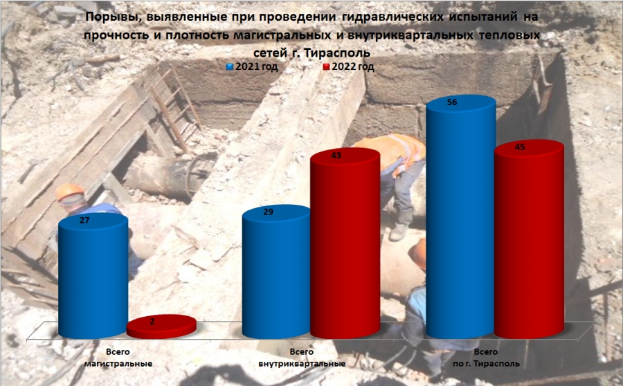 Порывы гидравлические